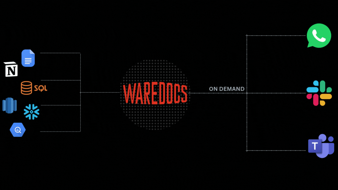 waredocs schematic